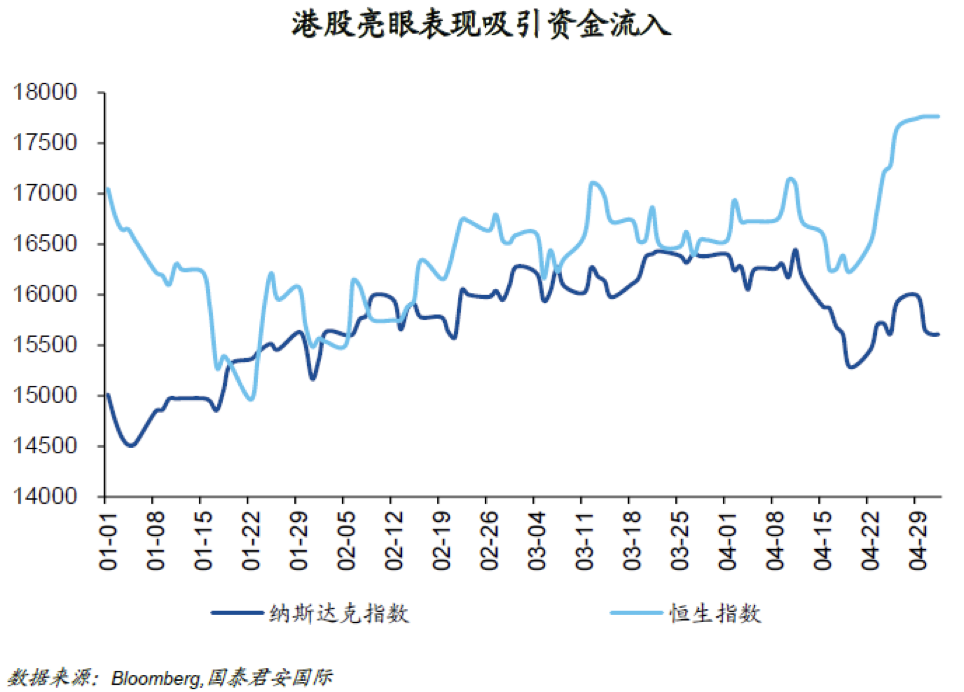 A股得节后大涨号令？港股、人民币、中概股提前猛攻 海外资金或成重要拉动力量